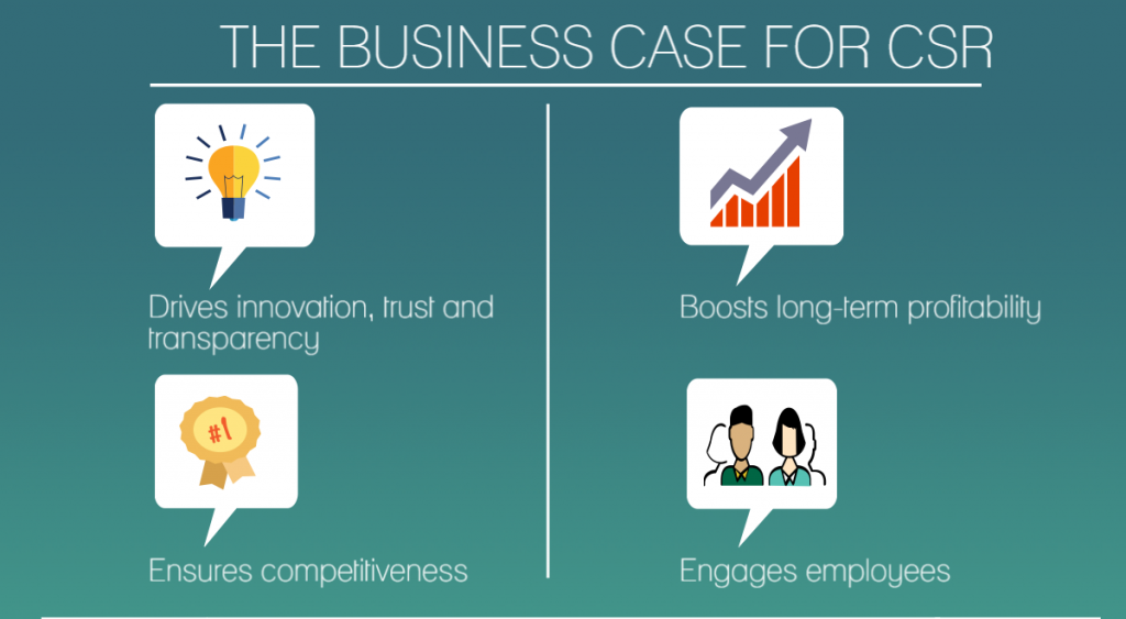 The Business Case for CSR infographic