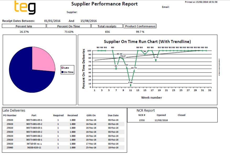 Teg-supplier-report