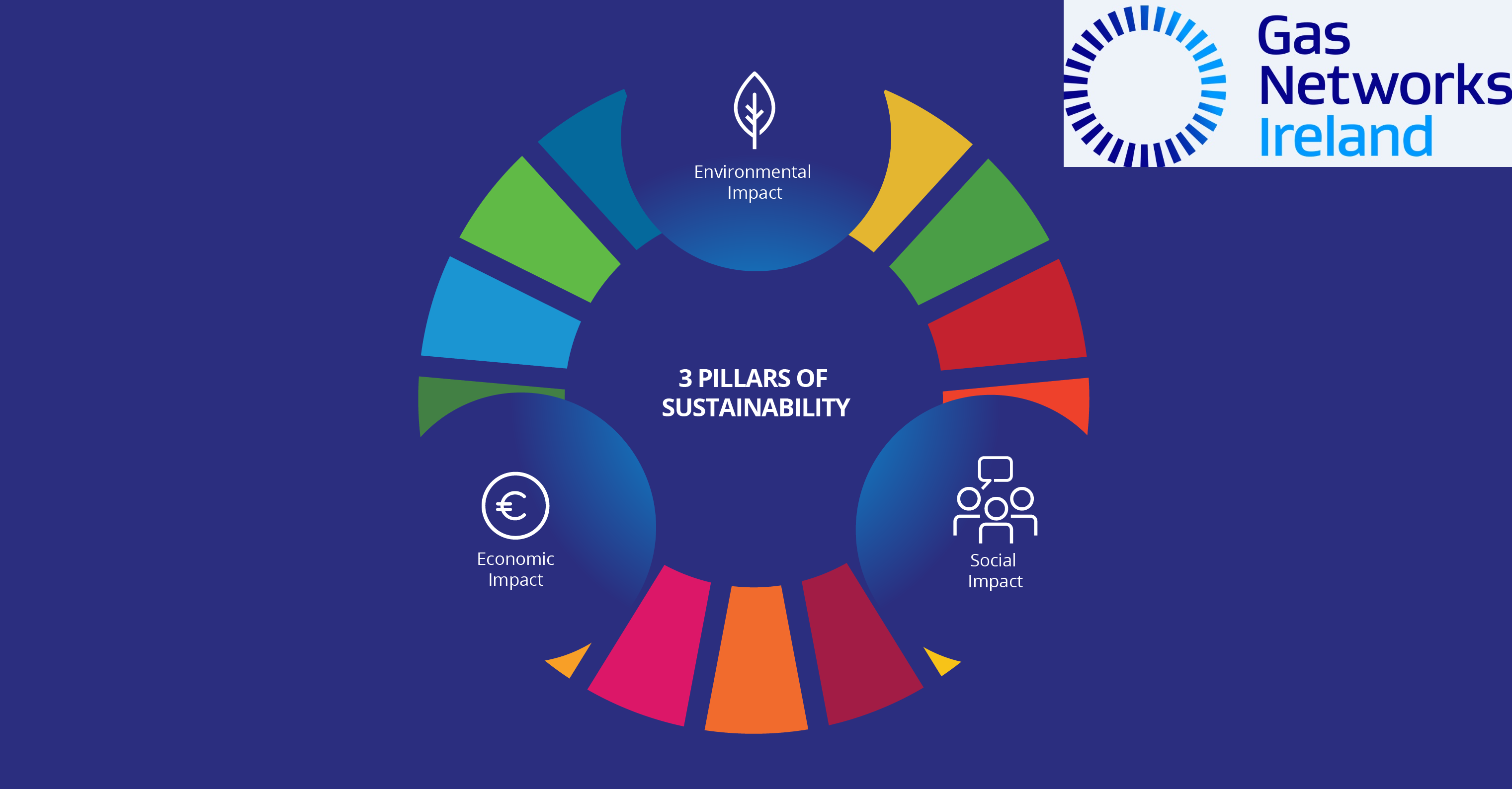 Gas Network. BCD_Travel_2019_Sustainability_Report. Sustainability report